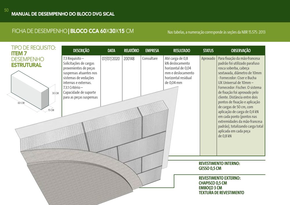 Manual da Norma de desempenho DVG Sical-solicitação das peças suspensas atuantes nos sistemas de vedação externa e interna